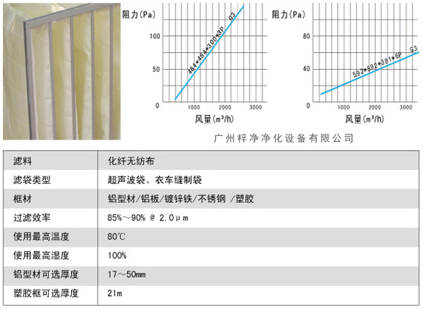 G3袋式初效過濾器風(fēng)量、阻力、使用環(huán)境圖解。