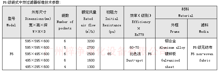 F6袋式中效過濾器技術(shù)參數(shù)：主要介紹尺寸、風(fēng)量、阻力、材料。