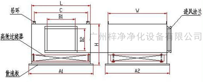 高效送風(fēng)口送風(fēng)方式有頂送風(fēng)和側(cè)送風(fēng)兩種。
