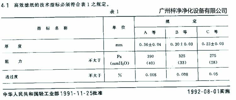 高效過濾器濾芯選用標(biāo)準(zhǔn)濾紙厚度、阻力、透過度規(guī)定