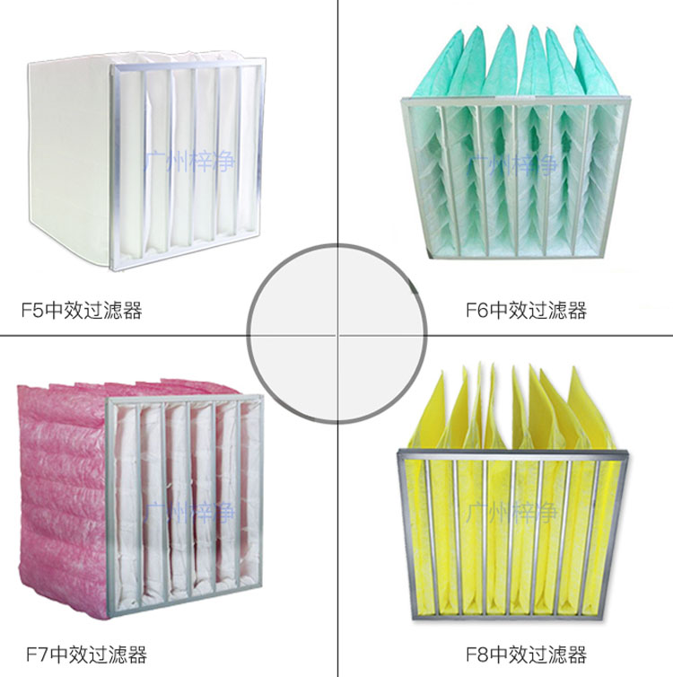 F5、F6、F7、F8等級(jí)袋式中效過(guò)濾器