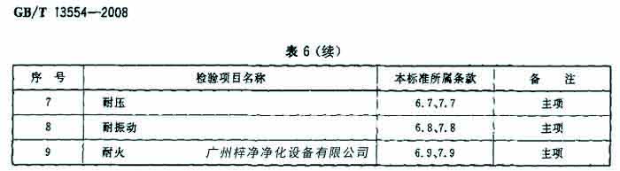 過濾器檢驗項目名包括耐壓、耐火等。